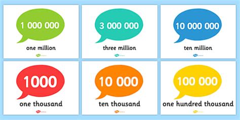 2.1 million in words|2.1 Million in Numbers.